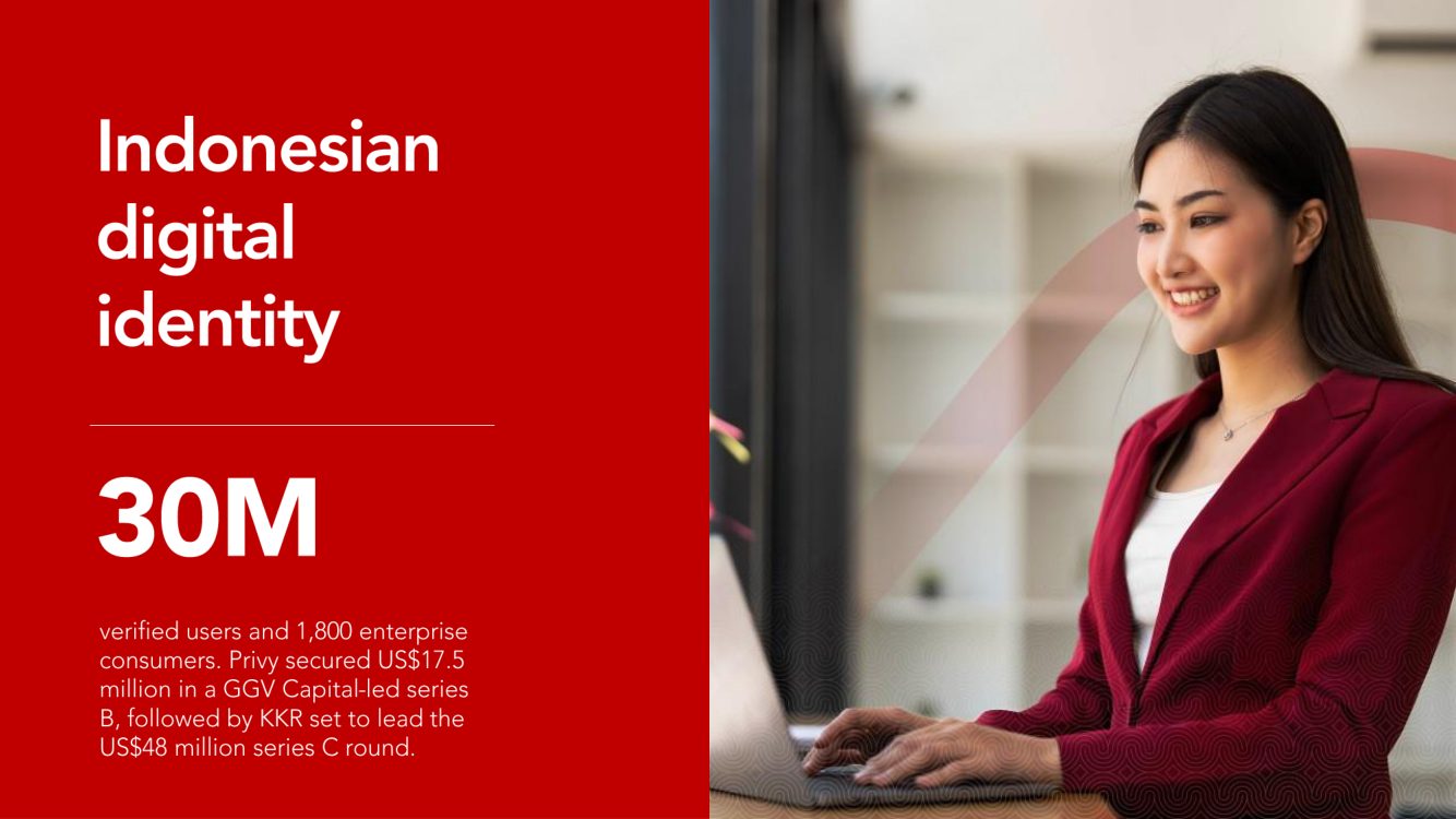 Privy, Indonesian digital identity